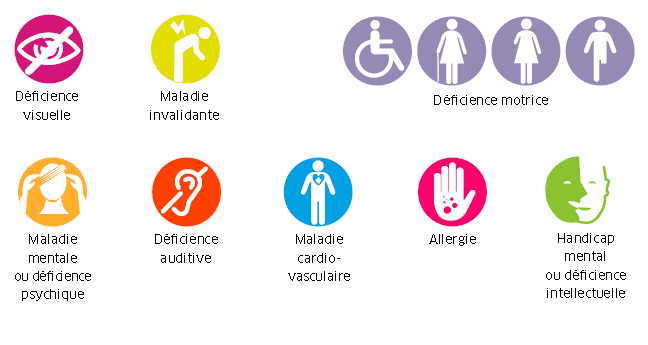 les-typologies-de-handicap