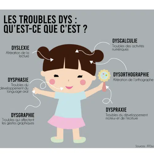 conférence sur les troubles de dys